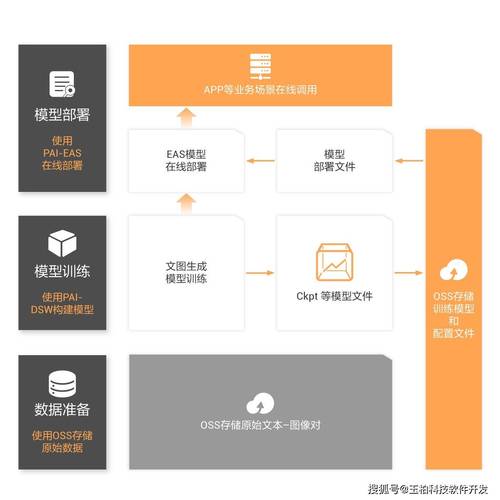 www.yaxin881.com普通人如何用AI制作视频？低成本高效