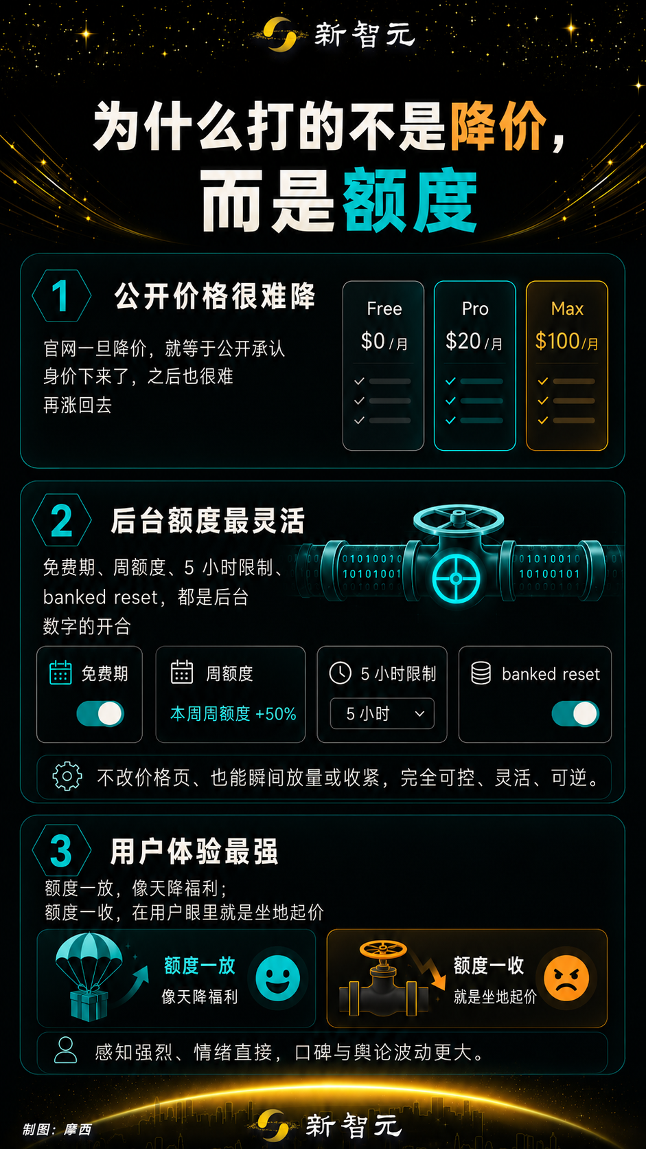 Sol CLIProxyAPI配置_GPT-5.6 Sol成本对比_OpenAI